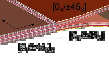 Layup of fiber-reinforced composites